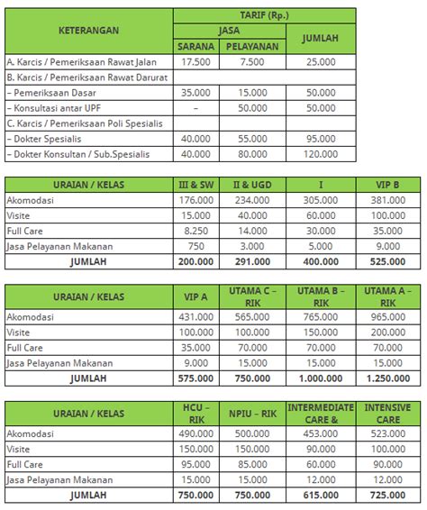 Tarif RS Hasan Sadikin Bandung - Biaya dan Tarif