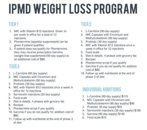 Medical Weight Loss