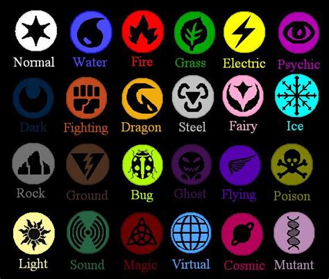 Pokemon Type Symbols by Soluna17 on DeviantArt | Pokémon elements ...