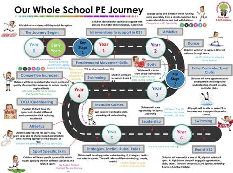 PESSPA Journey - an editable template (Updated Oct 2023) | VisionED