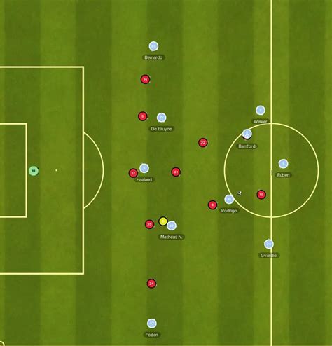 Pep Guardiola Man City Tactics 22/23 | NEW 3-2-4-1 Formation Recreated ...