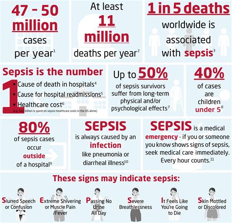 World Sepsis Day 2020 - Sepsis Amsterdam