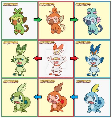 Starter Fire-water-grass Type Change - Gen8 by Naruttebayo67 on DeviantArt