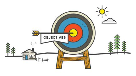 advertising objectives