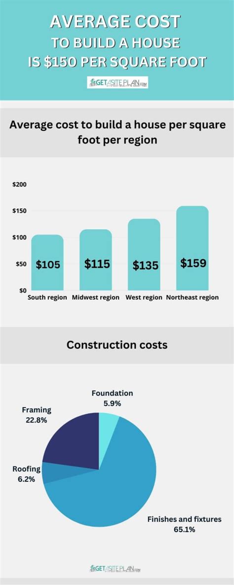 How much does It cost to build a house in 2024? - GetASitePlan