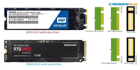 Rất Hay: Chia sẻ cách kiểm tra laptop hỗ trợ SSD M2 NVME hay SATA chuẩn xác