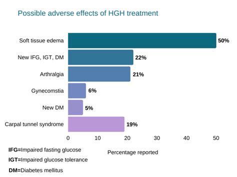 HGH Side Effects - Myelin Magazine