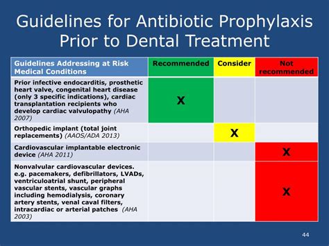 Sbe Prophylaxis Guidelines 2025 - Elyn Norene