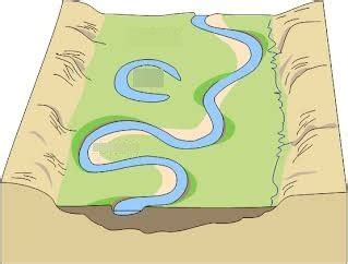 formation of a meander Diagram | Quizlet