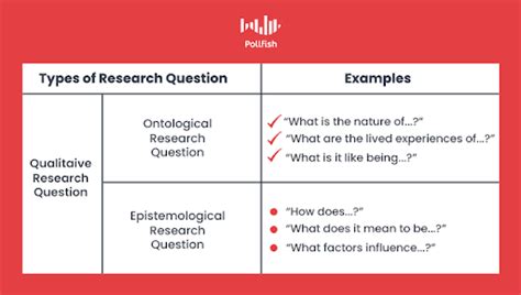 Types Of Questionnaire For Qualitative Research - Design Talk