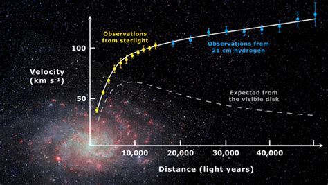 Dark Energy, Dark Matter, and the Multiverse