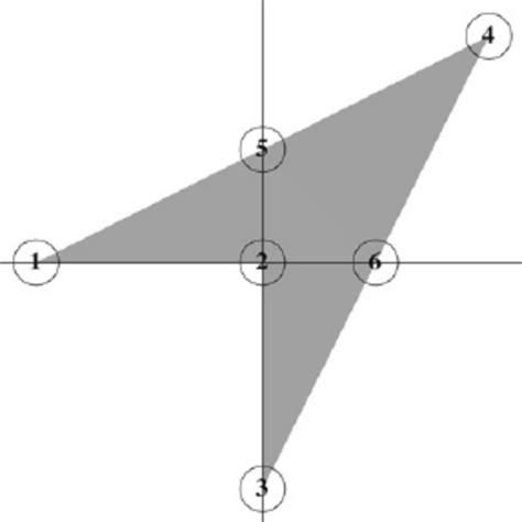 A concave quadrilateral. | Download Scientific Diagram