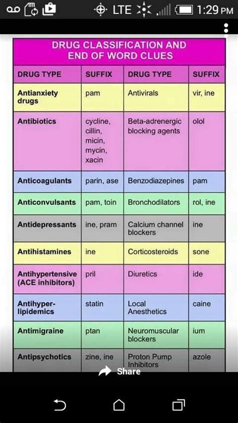 Pin on Pharmacology