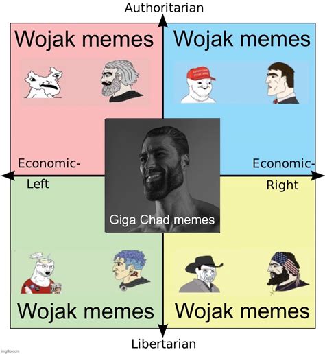 Wojak vs. Giga Chad Centrist political compass Blank Template - Imgflip