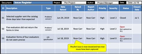 Issue Register :: PRINCE2® wiki