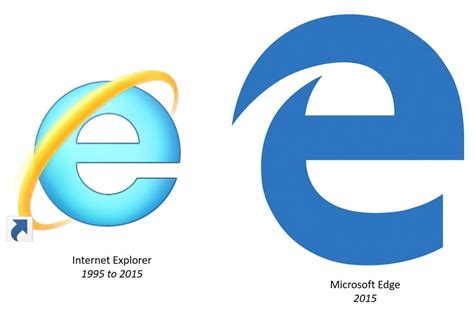 Microsoft Edge Or Internet Explorer Not Playing Videos