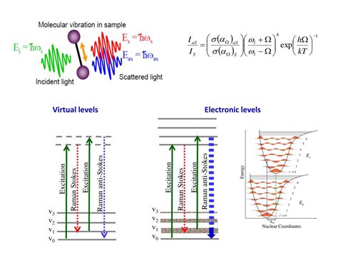 PPT - Stimulated Raman Scattering PowerPoint Presentation, free download - ID:1586558