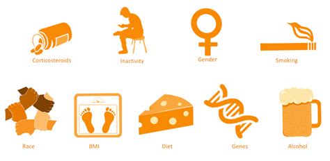 Significance of Osteoporosis and Severe Asthma | Severe Asthma Toolkit