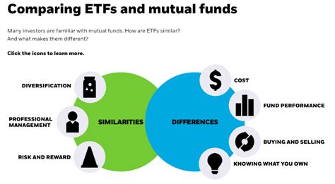 Understanding Spot ETFs and Their Potential Impact on Bitcoin | BULB