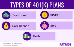 Types of 401(k) Plans | Which 401(k) Plan Is Right for Your Business?