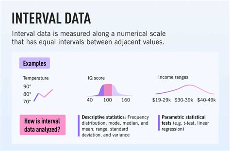 What Is Interval Data? [Definition, Analysis & Examples]