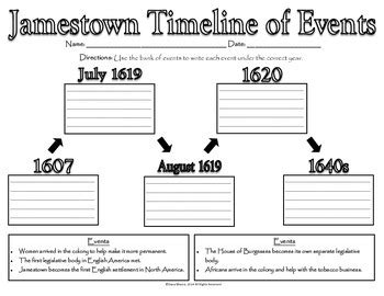 Jamestown Timeline of Events by The Vibrant VA Studies Shop and More