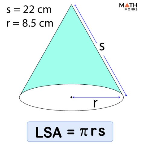 Surface Area of Cone - Formula, Examples, and Diagrams