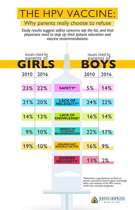 HPV Vaccine Pros And Cons : Should My Child Get The HPV Vaccine