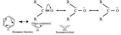 Resonance Effect: Definition, Types, Conditions