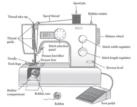 Janome Sewing Machine Parts