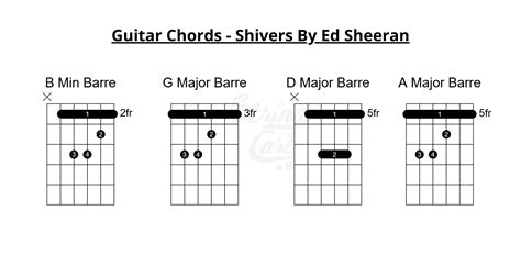 Guitar Chords Ed Sheeran