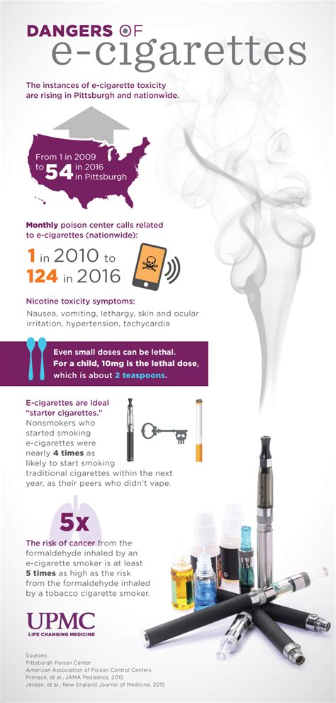 The Facts About E-Cigarettes - UPMC & Pitt Health Sciences News Blog