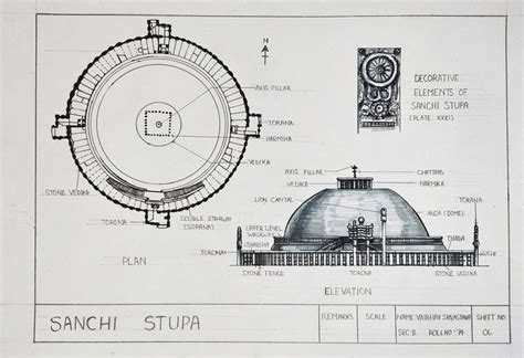 Sanchi Stupa Architecture Diagram