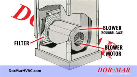 Your Furnace Blower Motor: What It Is, How It Can Break Down, And How To Repair It - Dor-Mar ...