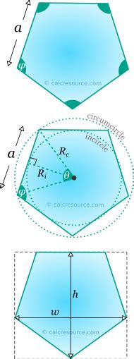 Geometric properties of pentagon | calcresource