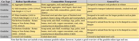 Mill Gondola Railcars - Tealinc LLC