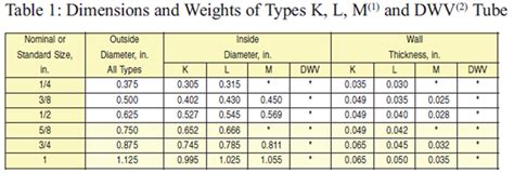 What size of compression fitting do I need?