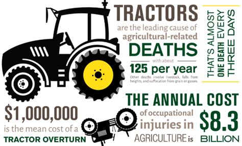 14 Tractor Safety Tips | Team Tractor & Equipment | Phoenix Arizona