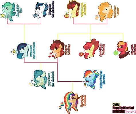 Artverse Applejack Family tree! by Mrufka69 on DeviantArt