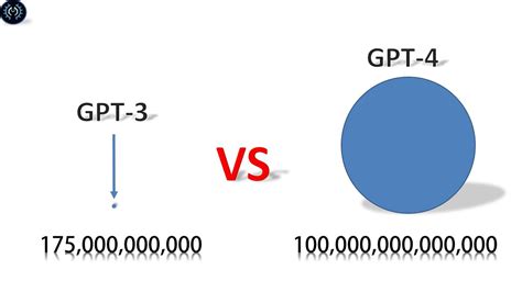 Difference Between GPT-3 Vs GPT-4 - YouTube