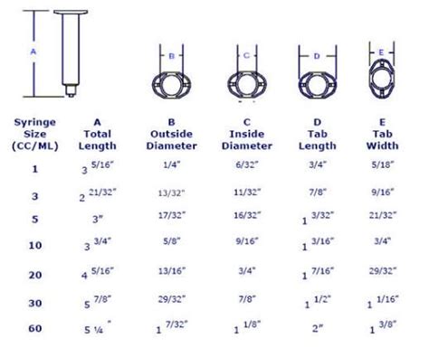 Syringes | Manual Syringes For Dispensing - Non-Sterile | Syringe, Manual, Sterile