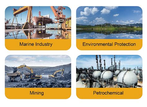 What are the Types of Gas Detectors? | sisco.com