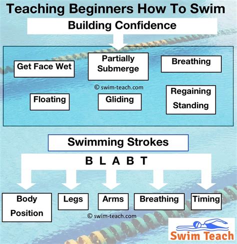 Swimming Program For Beginners | EOUA Blog