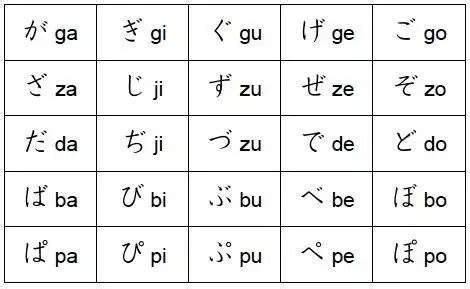 More Hiragana Letters - Dakuon and Handakuon - FUN Japanese Learning