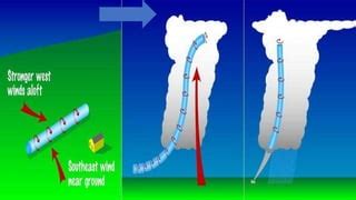 Tornado Presentation , Formation of tornado , Causes , Types , Mitigation of tornado | PPT