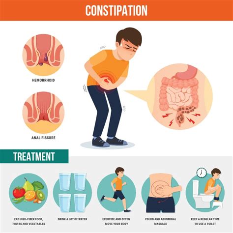 Where is Constipation Pain Felt? | The IBS & Gut Health Clinic