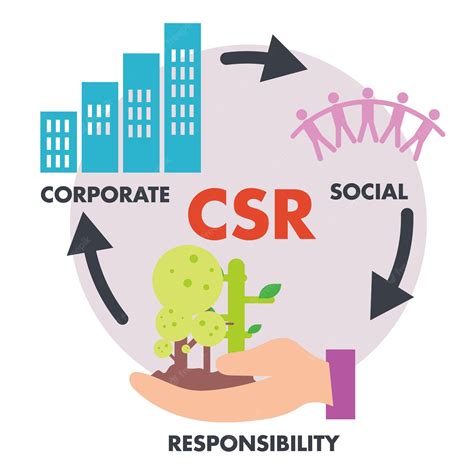 Premium Vector | CSR corporate social responsibility environment tree economy buildings society ...