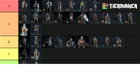 For Honor Characters (up to Afeera) Tier List (Community Rankings) - TierMaker