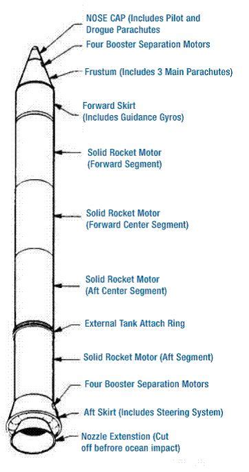 Shuttle Boosters Diagrams and 2D Drawings (Ai.) | Solid rocket booster ...