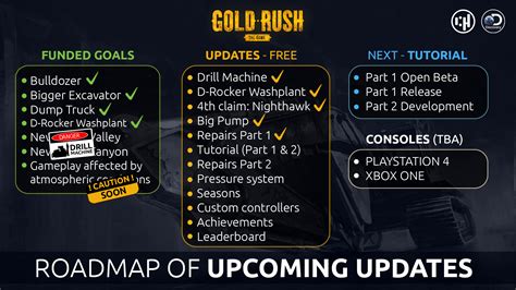 Steam :: Gold Rush: The Game :: Roadmap of upcoming updates